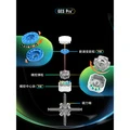 GAN Mini M Pro: Магнитный кубик Рубика 3x3 для спидкубинга, Набор: GAN mini M Pro | Китай.рф